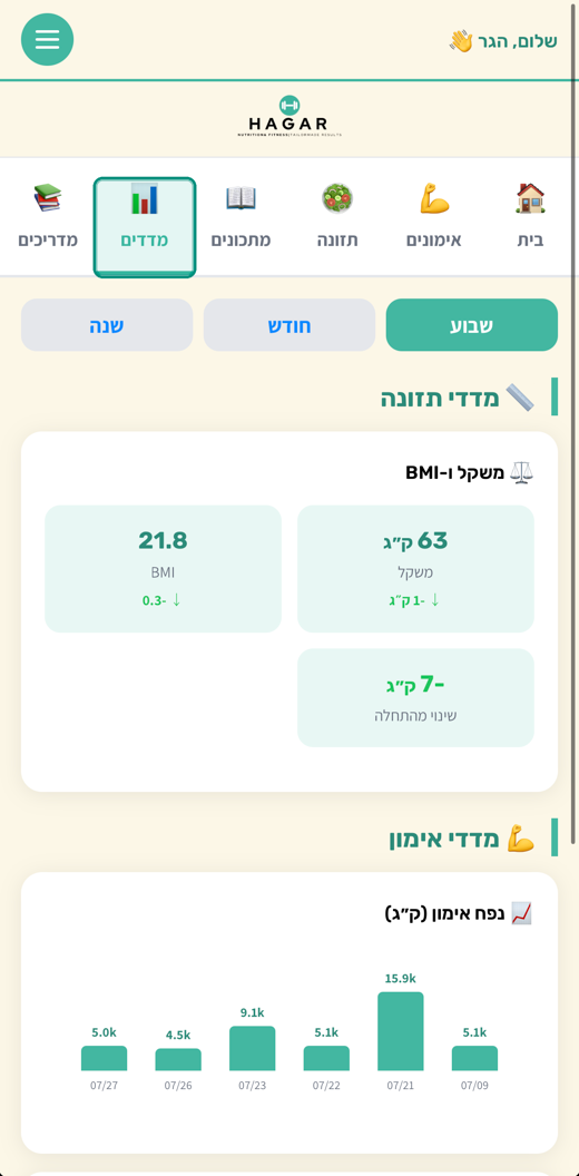 טאב מדדים – גרפים והתקדמות